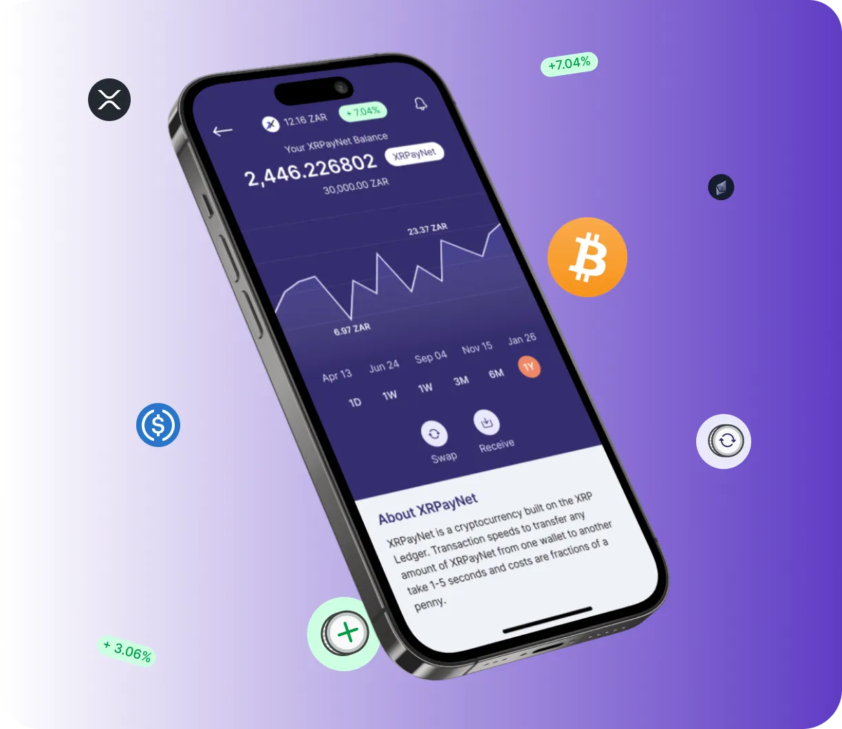 EverGrow Coin - O que é?
